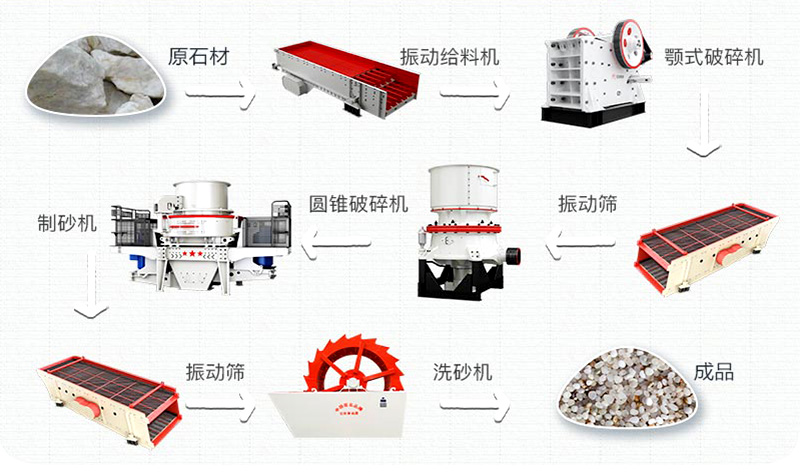 石英砂有什么用途？石英砂生產(chǎn)工藝流程