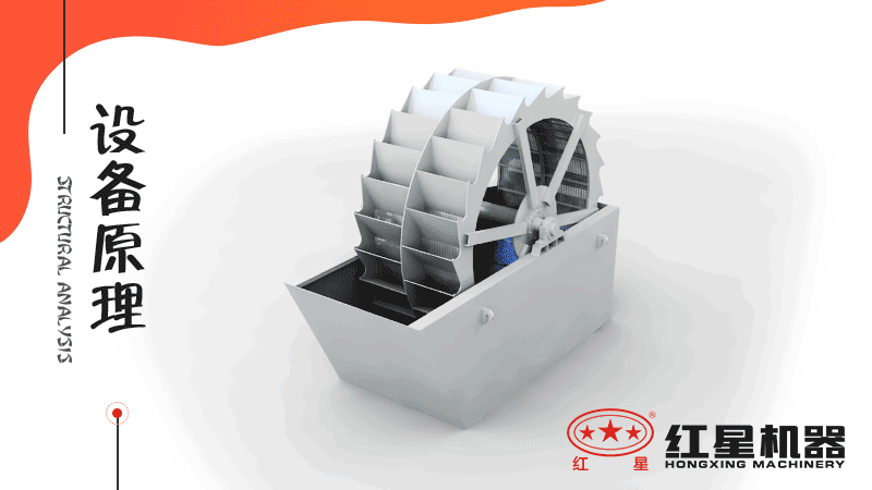 小型洗沙子機(jī)器有哪幾種，什么價格，洗砂視頻有嗎