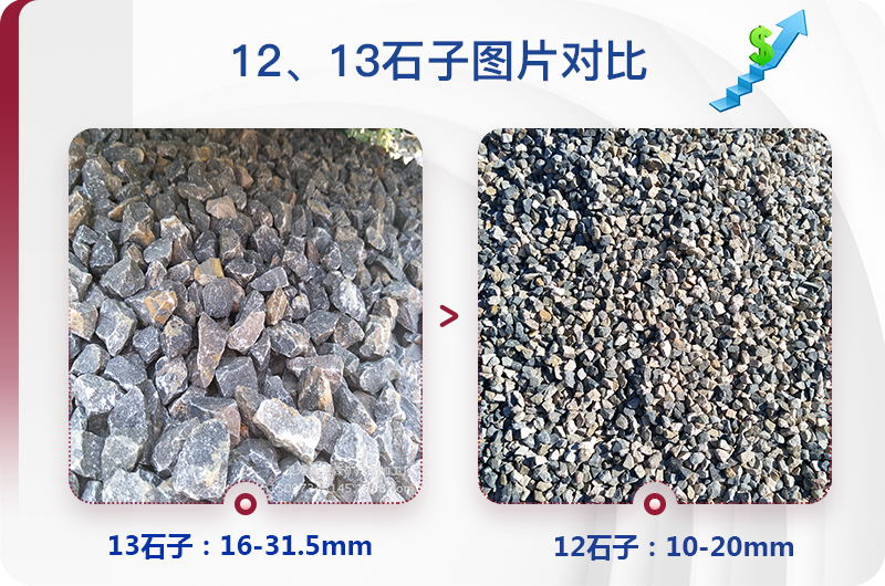 12、13石子成品規(guī)格對比圖