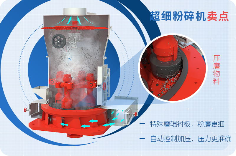 小型超細磨粉機能磨到多少目，型號及價格，附現(xiàn)場視頻