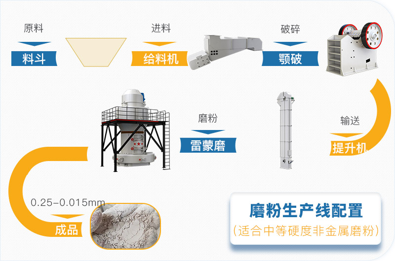 粉煤灰磨粉生產(chǎn)線一套設(shè)備價(jià)格多少，附現(xiàn)場(chǎng)案例
